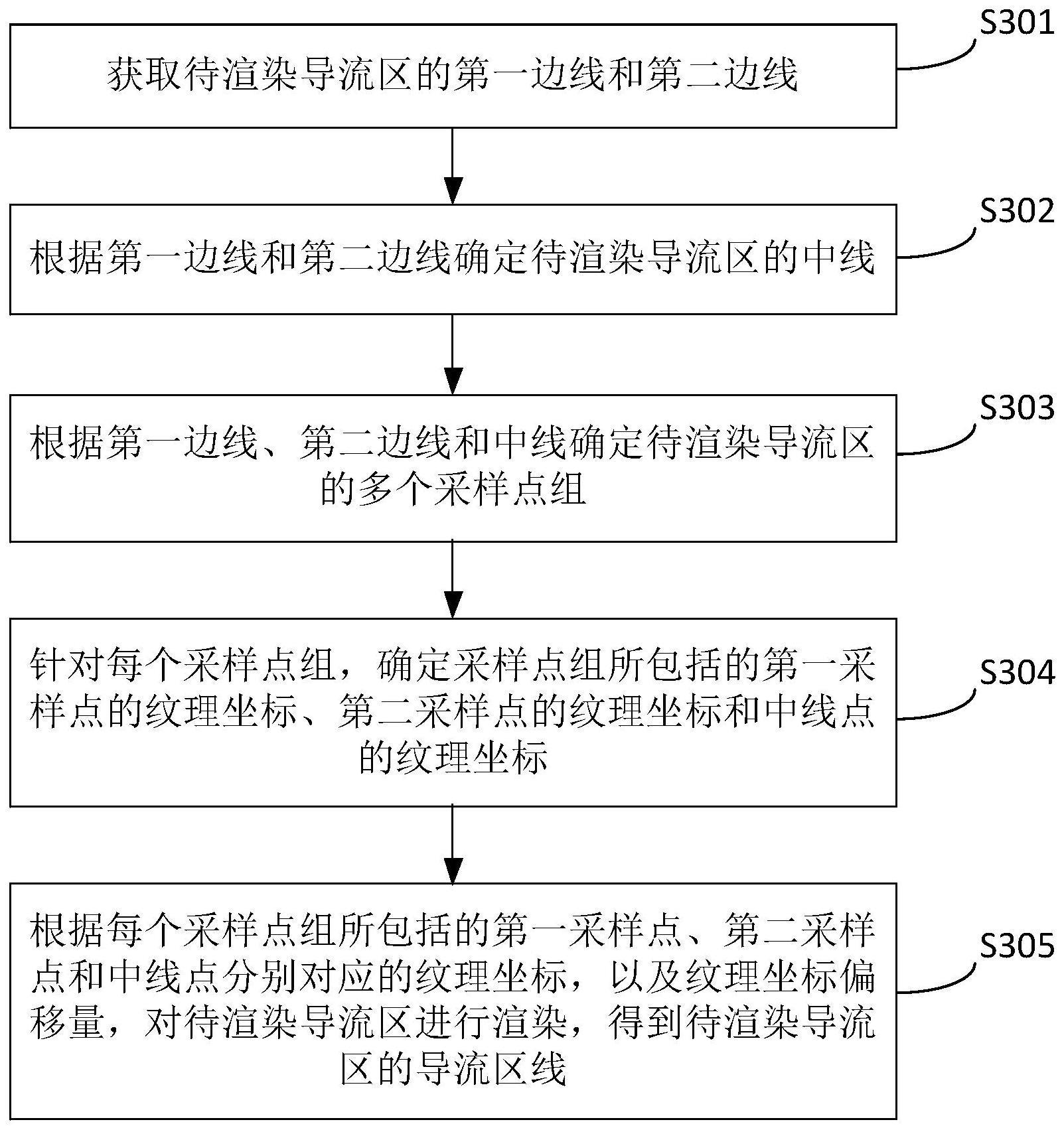 一种数据处理方法和相关装置与流程