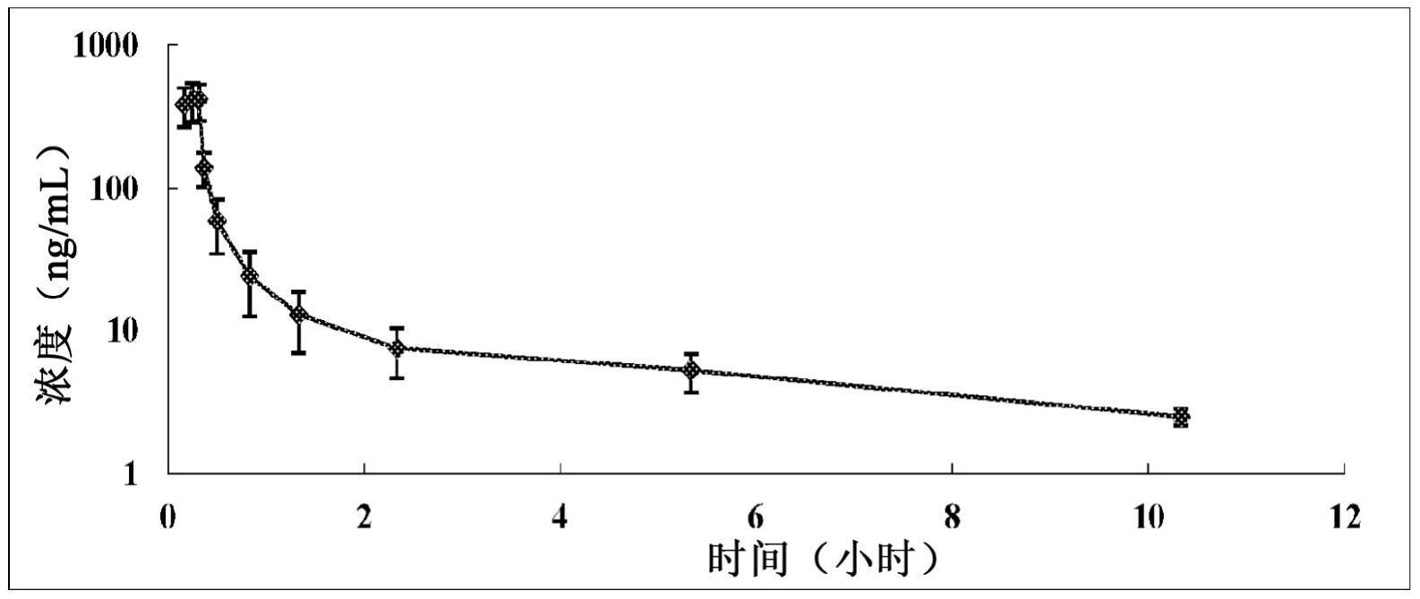 卡巴他赛制剂的制作方法