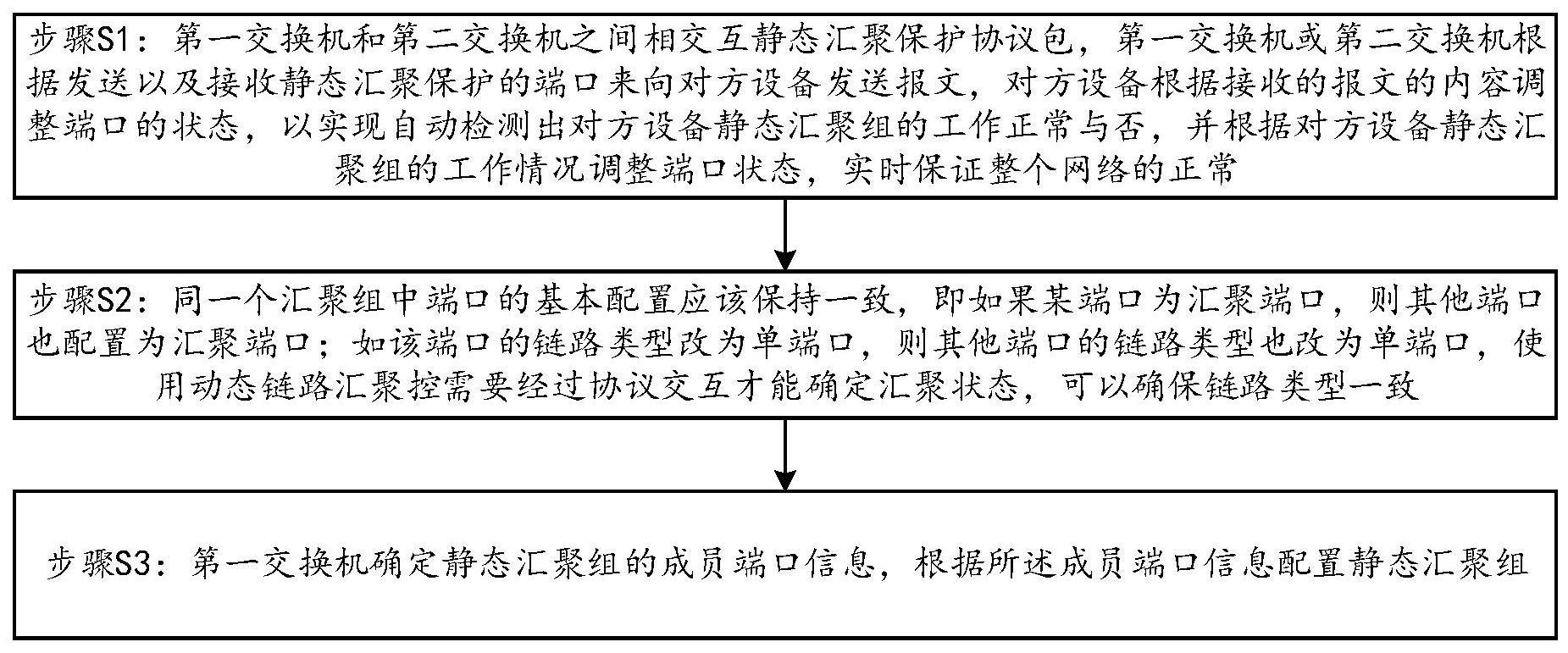 一种工PIS交换机静态汇聚链路保护的方法与流程