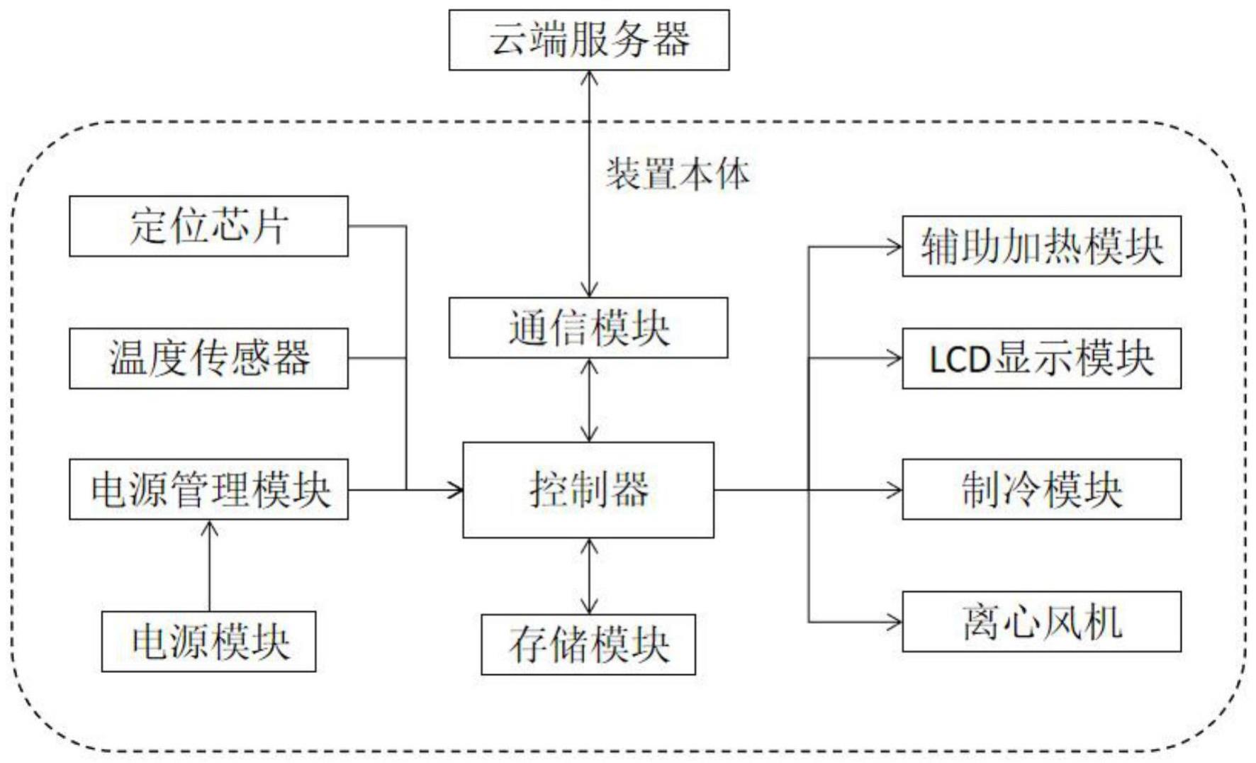 一种电工户外施工作业冷暖集控装置的制作方法