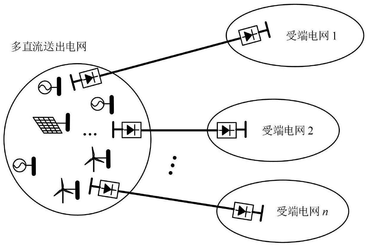 一种基于计及频率约束的电网最大送电能力计算方法与流程