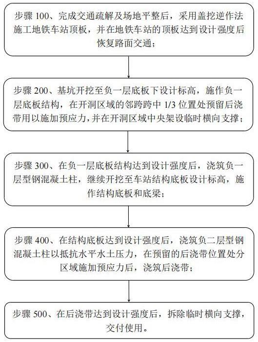 一种地铁车站板的连续超宽靠边开洞结构的施工方法与流程