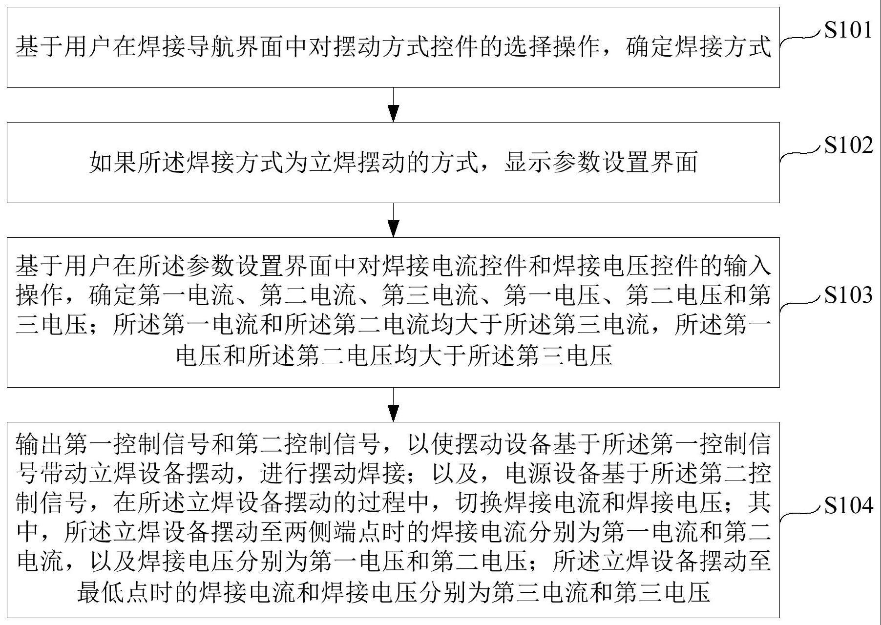 焊接方法、装置及系统与流程