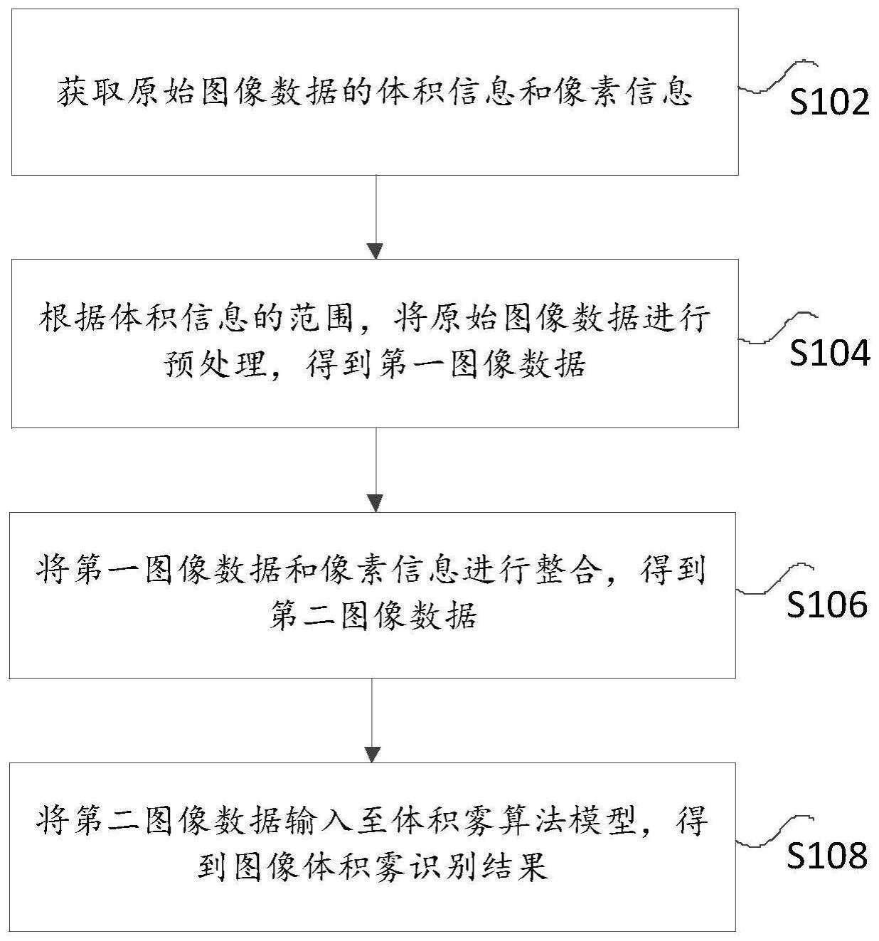 一种高精度图像数据体积雾识别方法及装置与流程