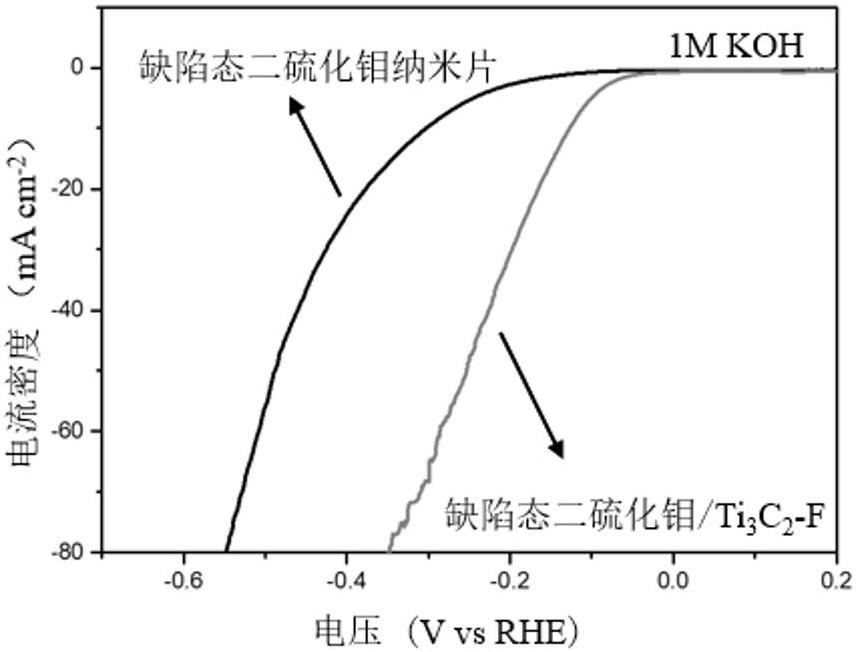 二硫化钼/钛碳化MXene异质结催化剂及其制备方法与应用