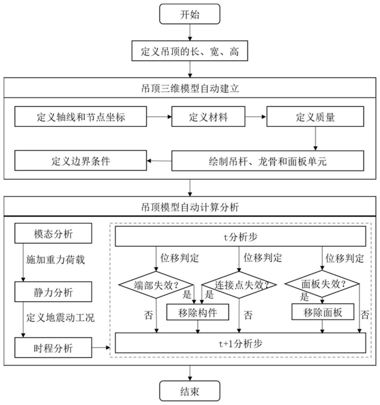 一种吊顶三维有限元计算模型的建立与分析方法