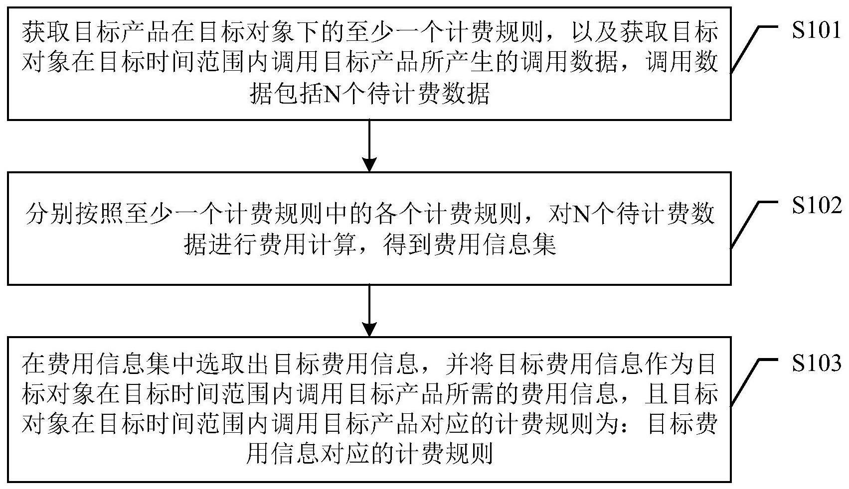 计费规则调整方法、装置、存储介质及电子设备与流程