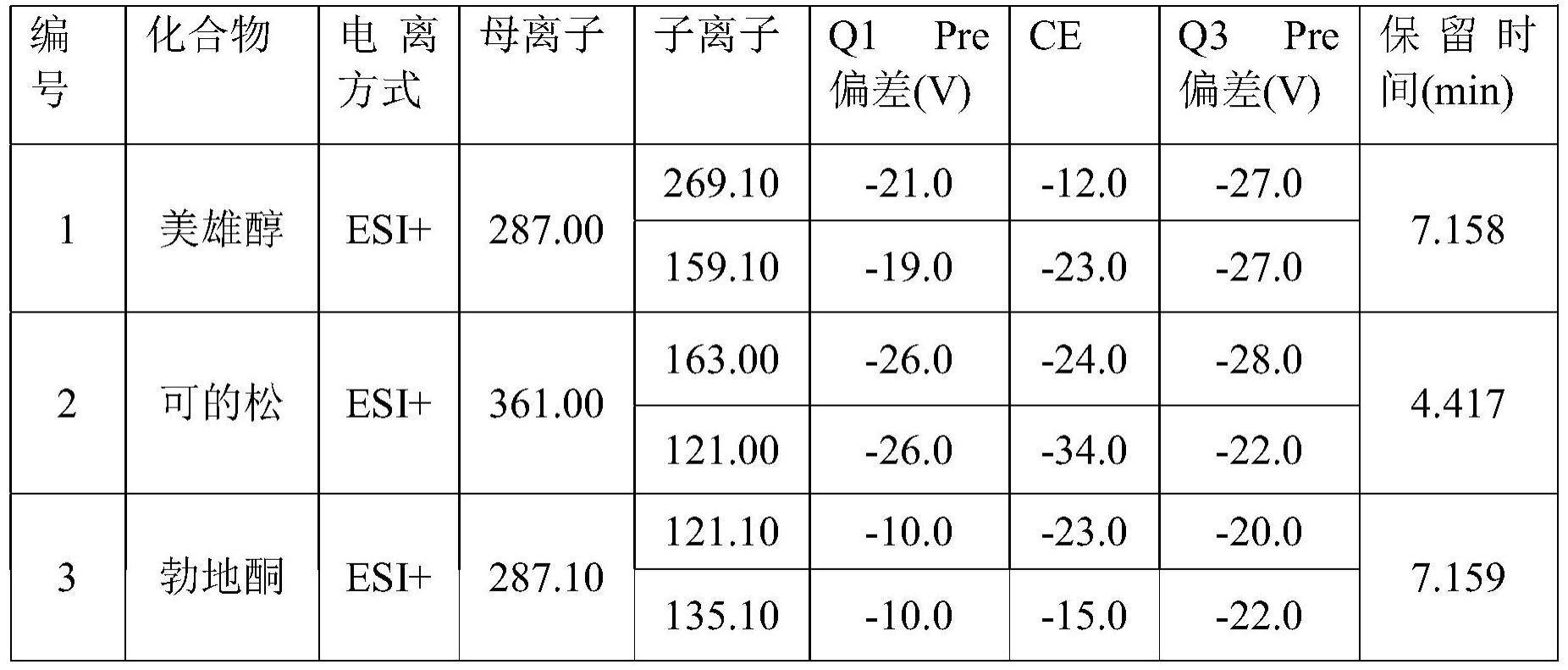 一种复合磁性固相萃取材料及其制备方法和在类固醇激素提取中的应用与流程