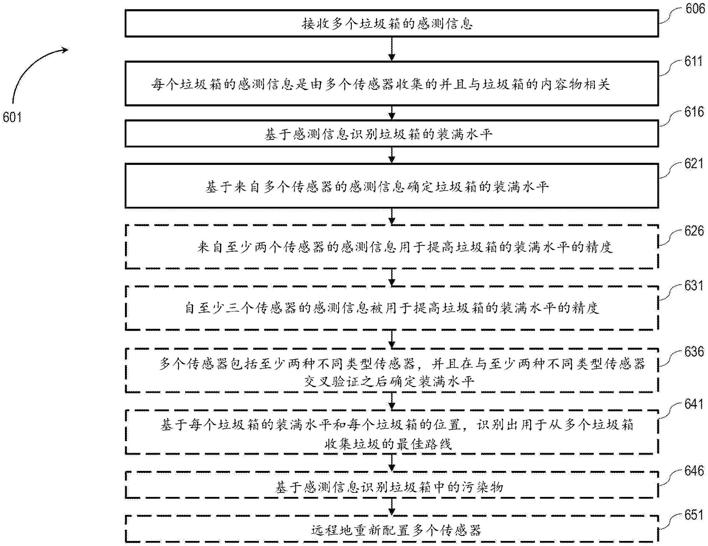 用于垃圾管理的系统和方法与流程