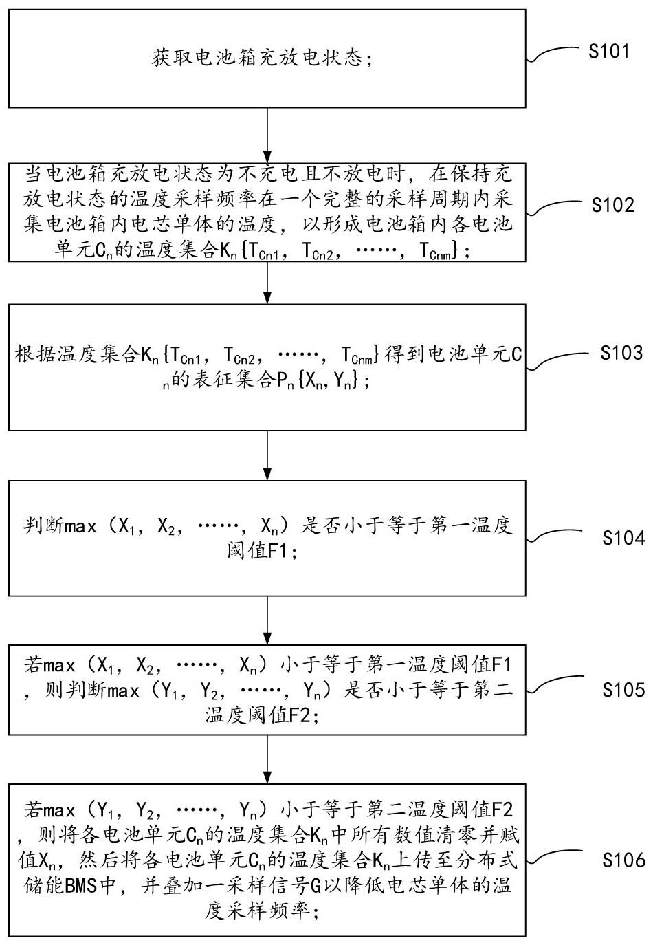 分布式储能电池的温度管理方法、装置与流程
