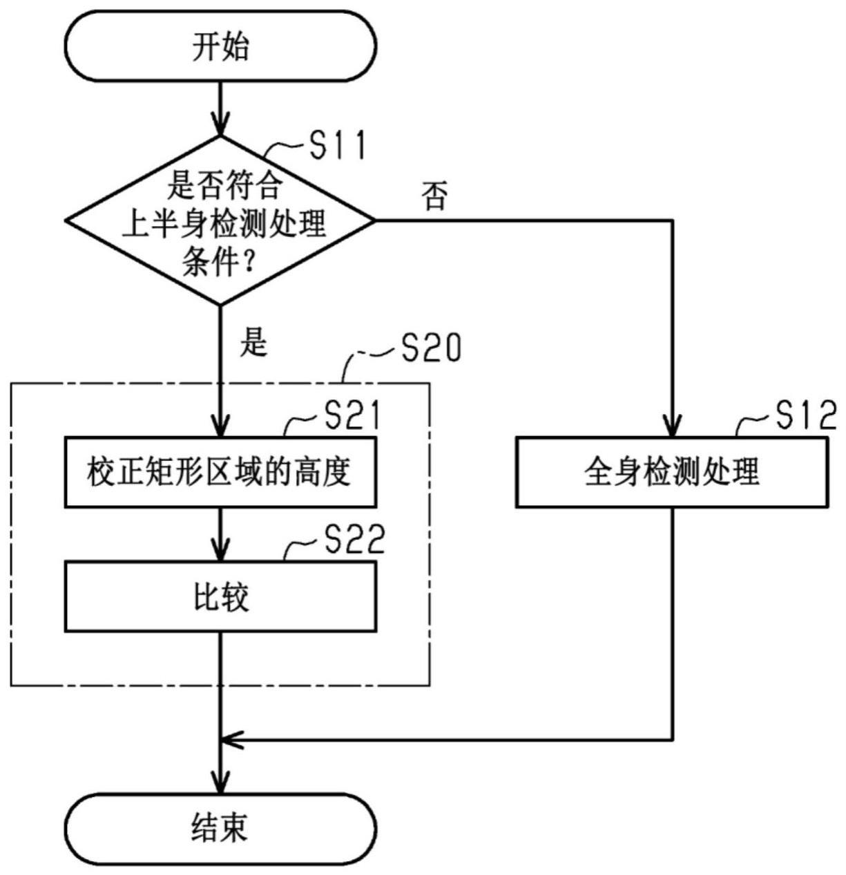 人检测系统的图像处理装置的制作方法