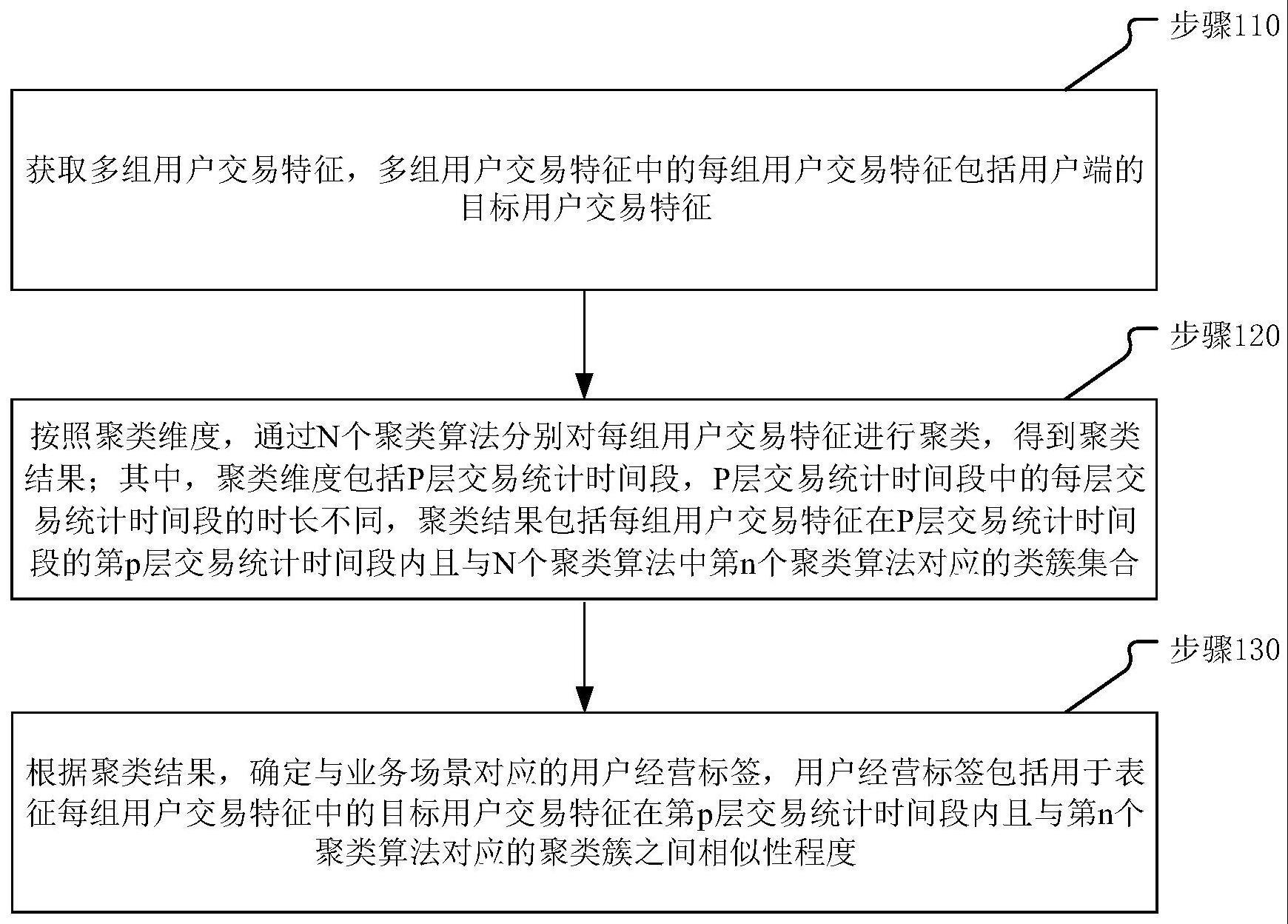 数据处理方法、装置、设备及存储介质与流程