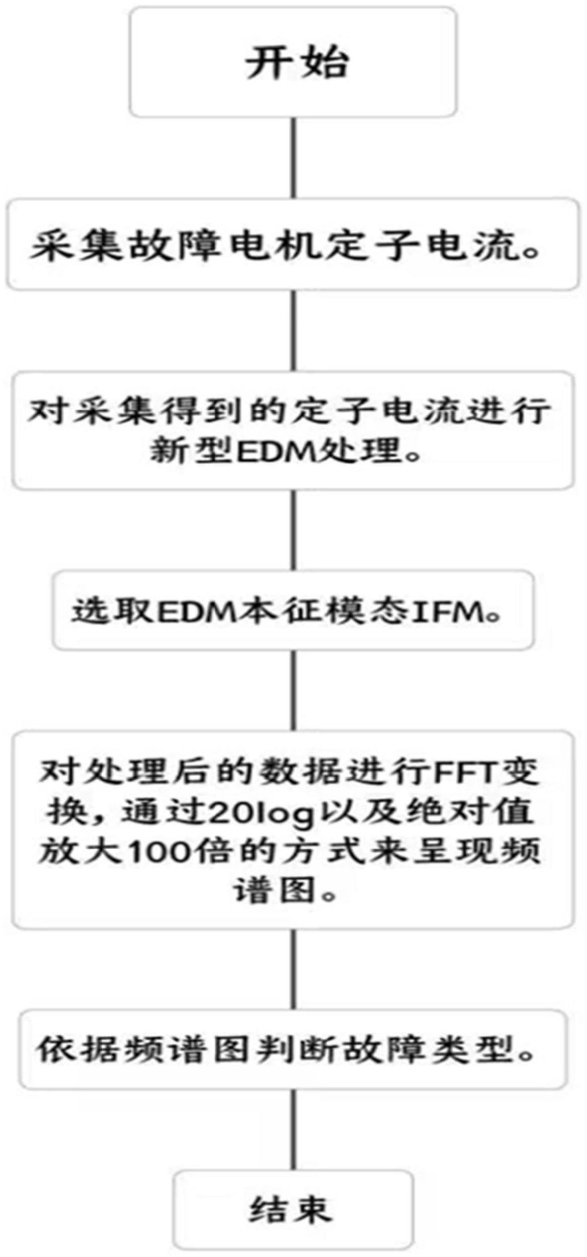 基于感应电机转子断条故障的检测方法及存储介质