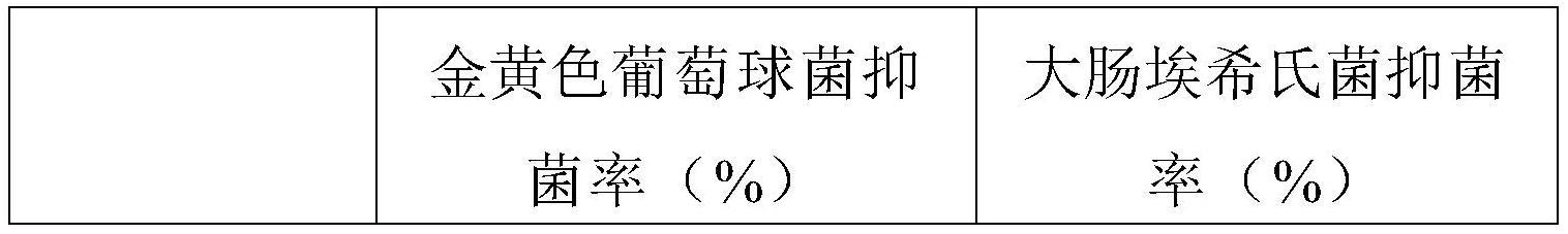 一种抗菌去污洗衣凝珠及其制备方法与流程