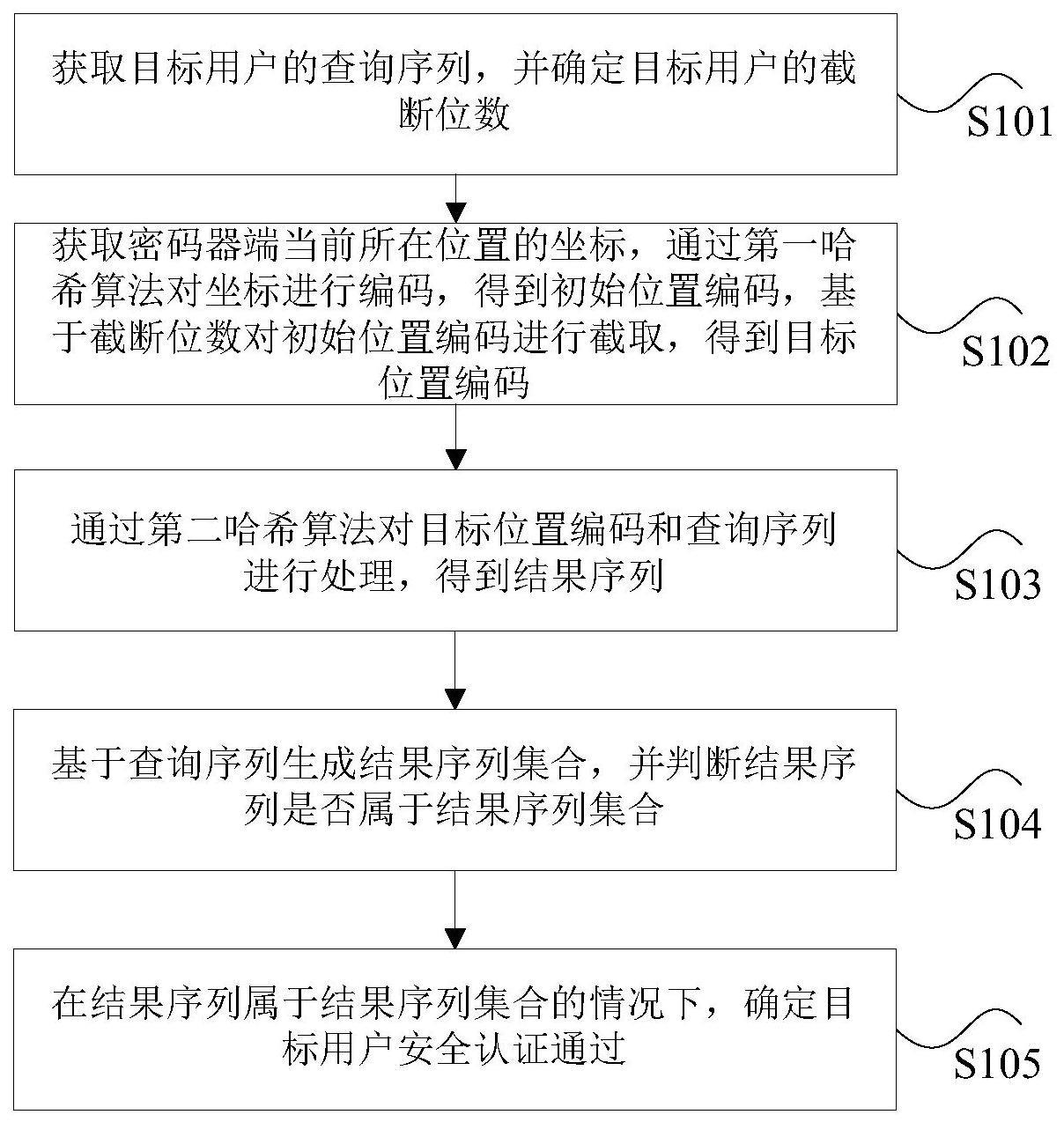 安全认证方法、系统、存储介质及电子设备与流程