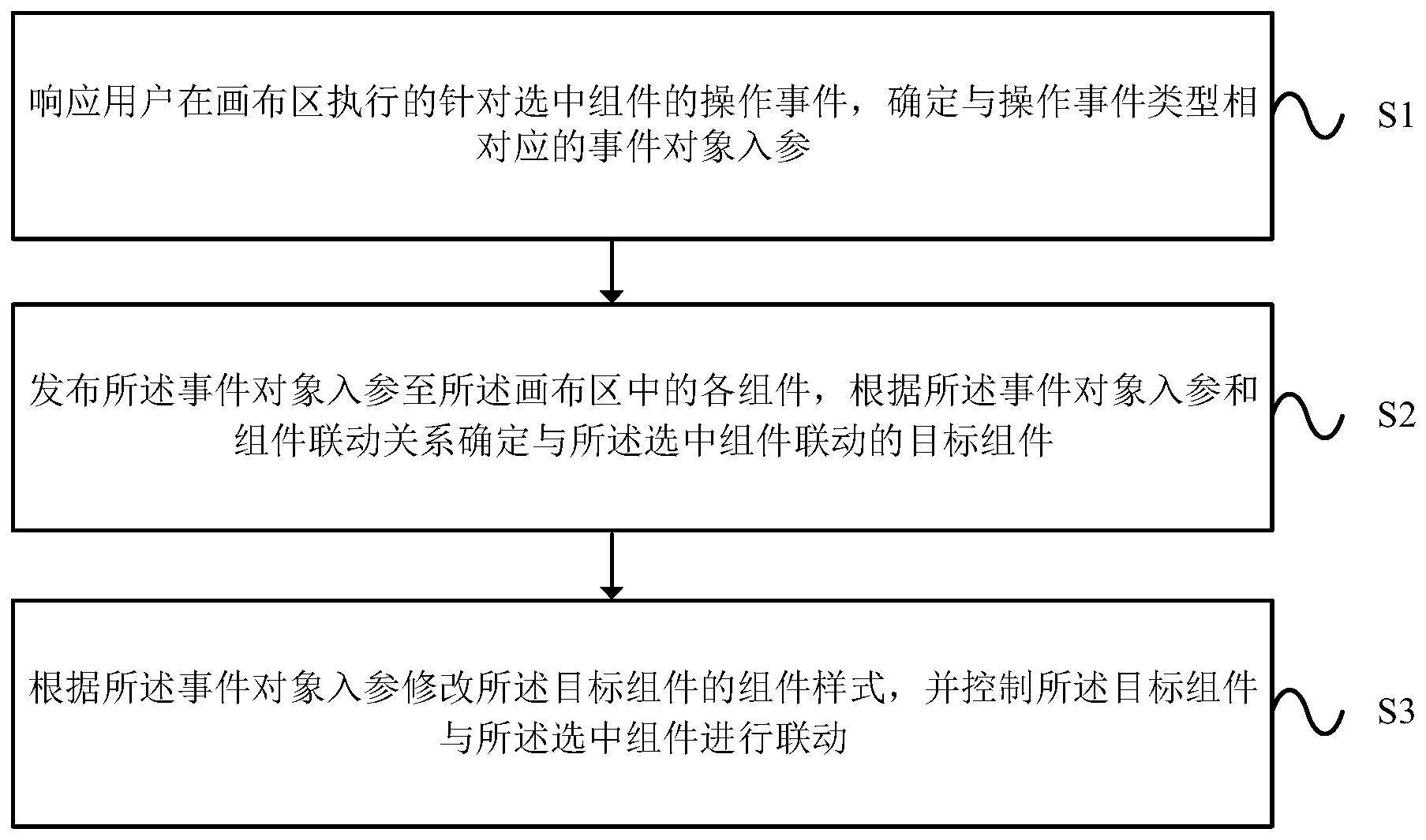 一种组件联动控制方法及装置与流程