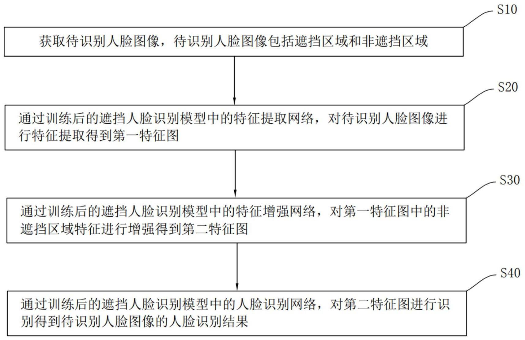 人脸识别方法和系统