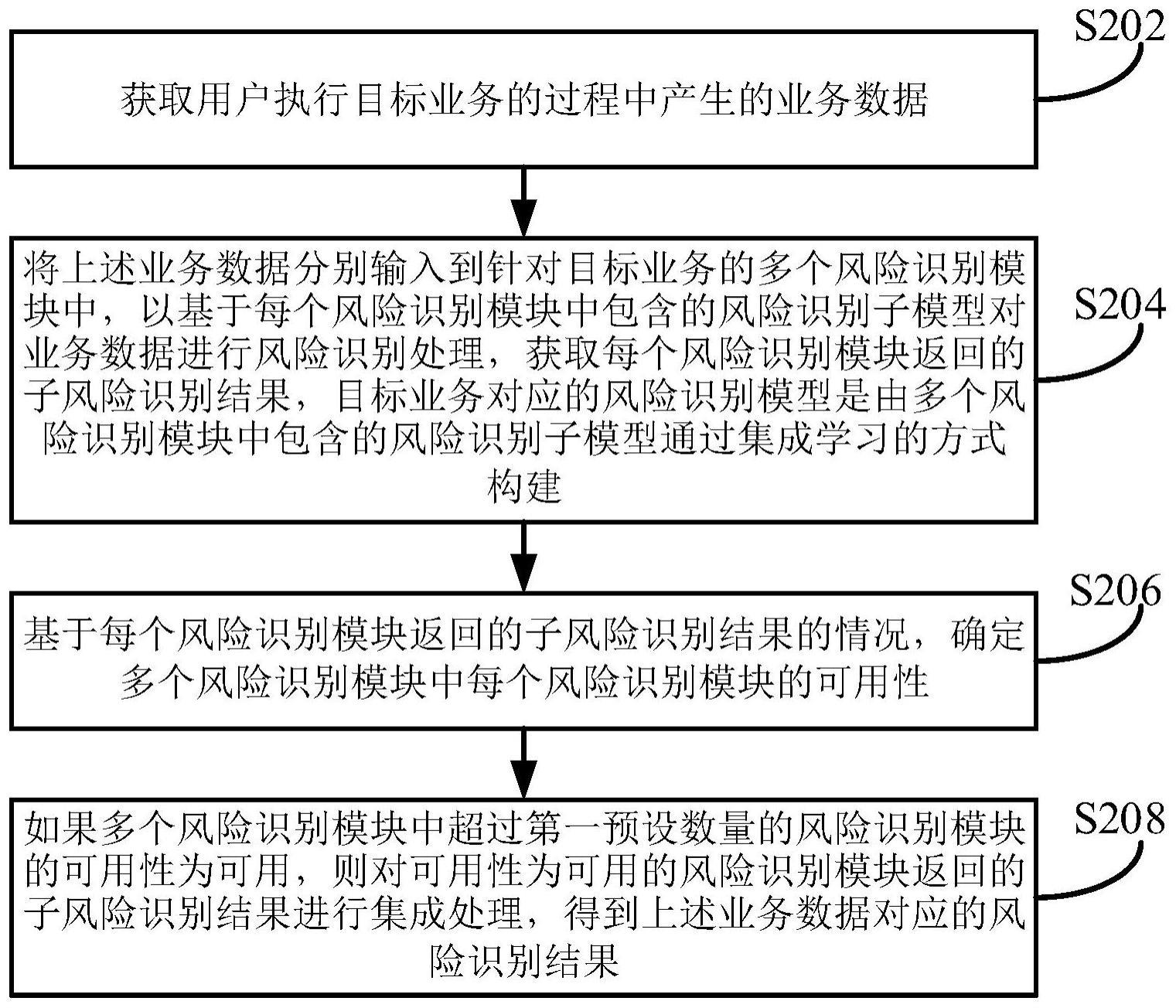 一种风险的识别方法、装置及设备与流程