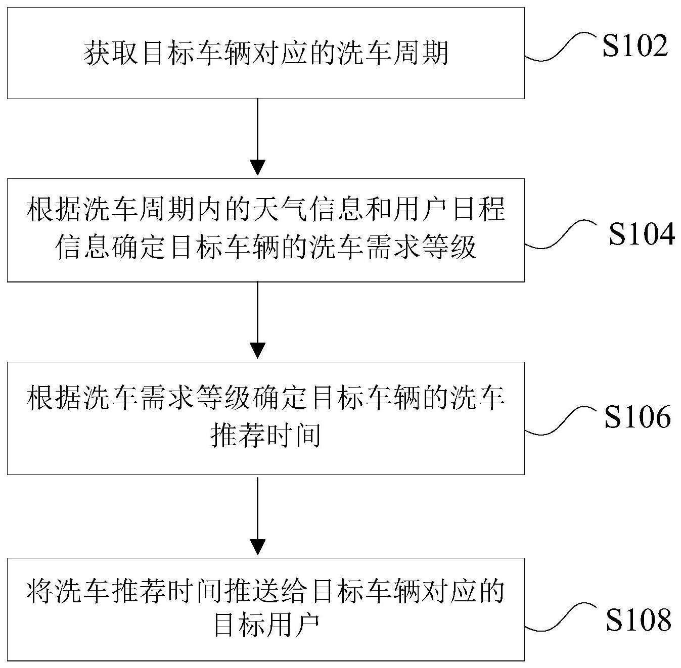 信息推送的方法、车辆及存储介质与流程