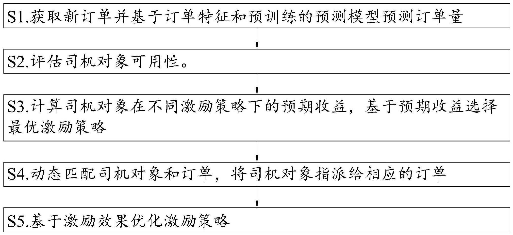 代驾调度方法及相关装置与流程