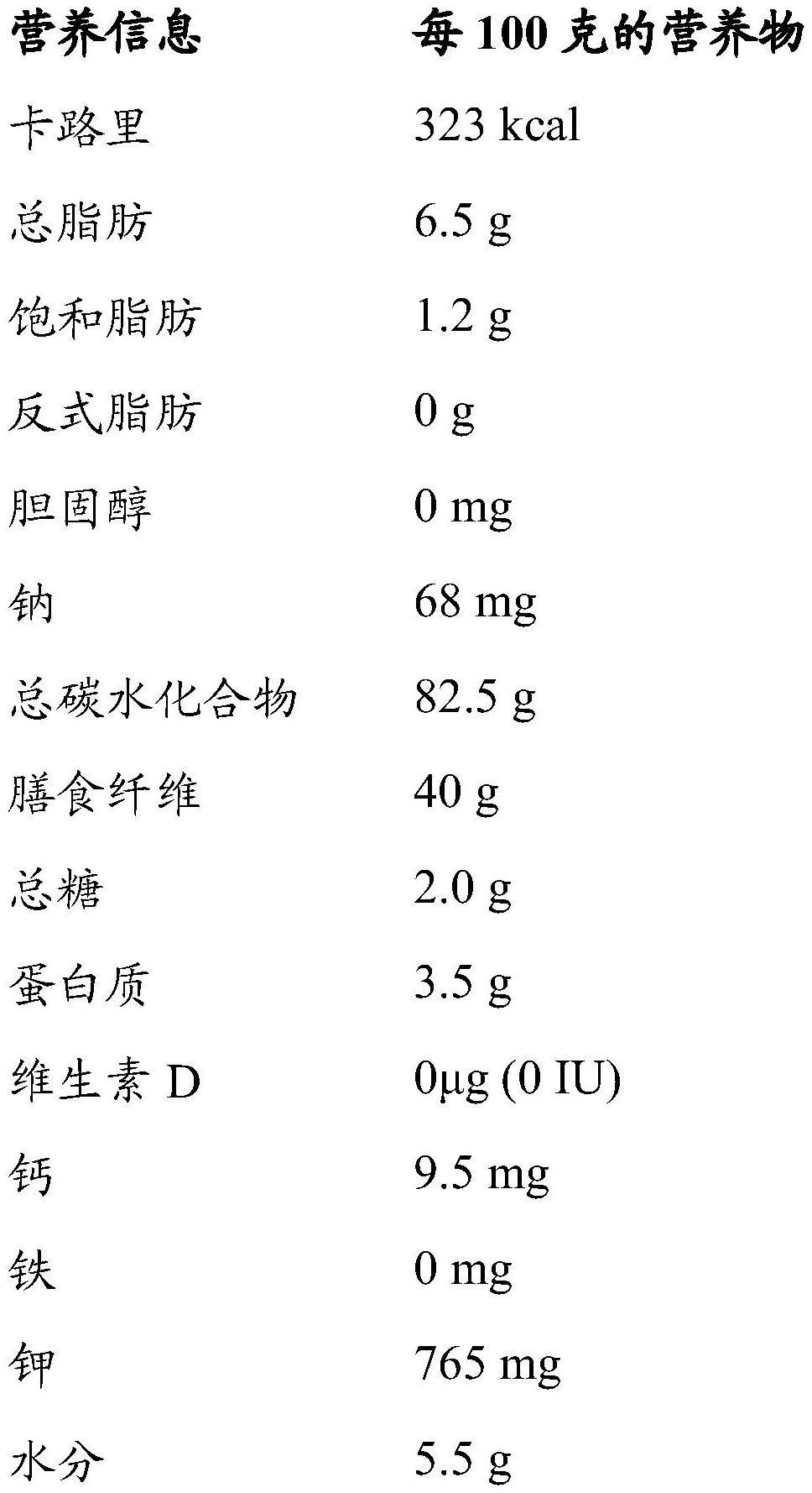 包含β-葡聚糖和天然油的抗微生物护肤组合物的制作方法