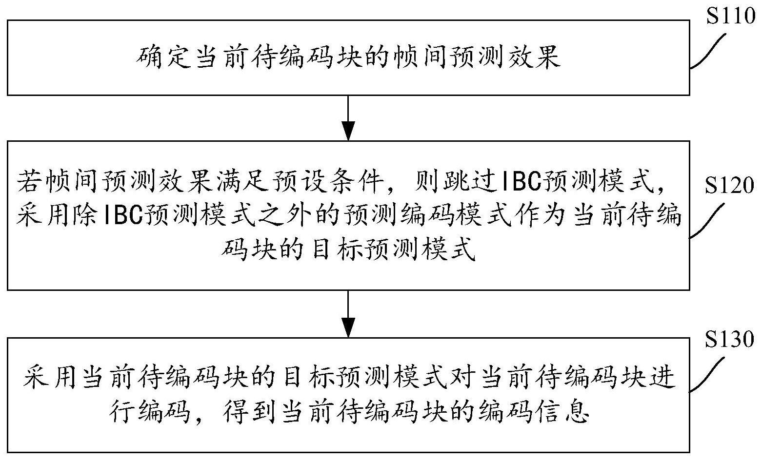 视频编码方法、解码方法、装置、电子设备及存储介质与流程