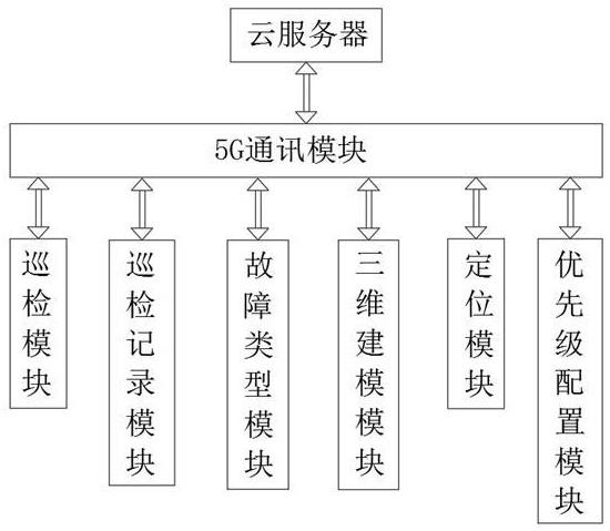 基于物联网的建筑安全用巡检系统及其方法与流程