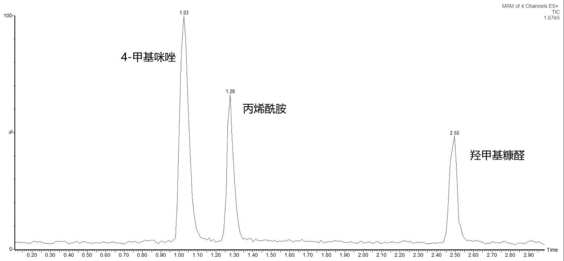 同步测定热反应香精中丙烯酰胺、4-甲基咪唑和羟甲基糠醛的方法