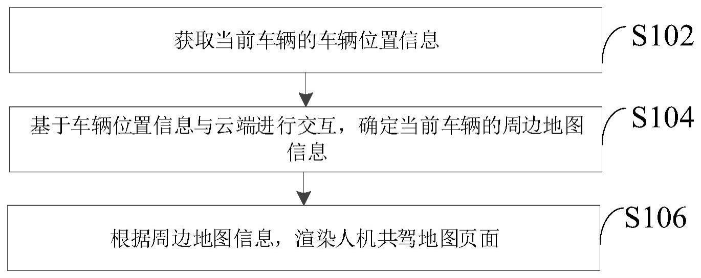 人机共驾地图渲染方法、装置、电子设备和可读存储介质与流程