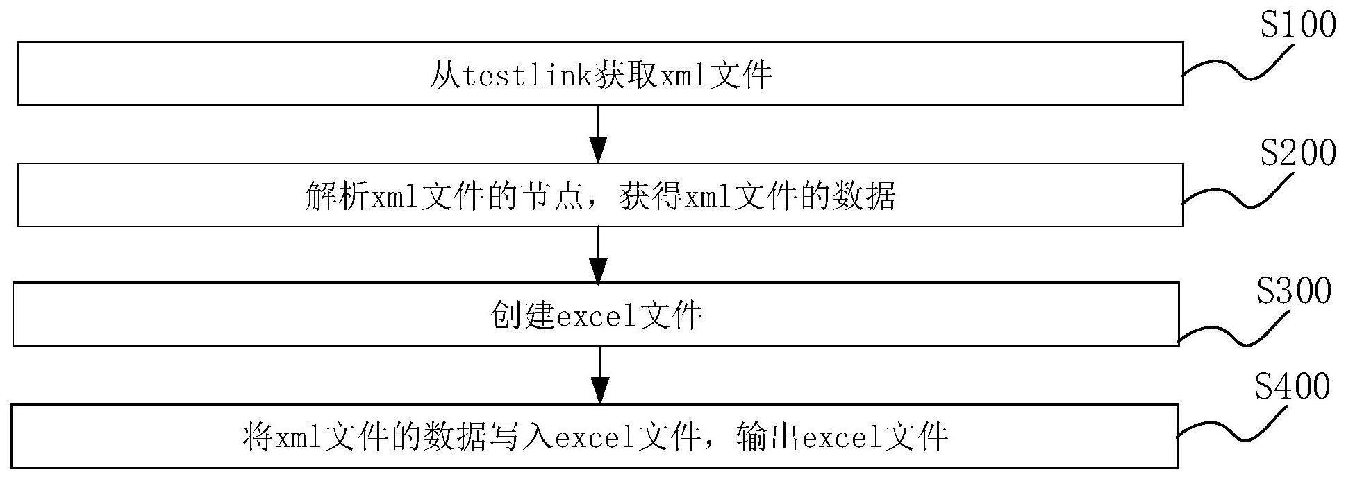 一种适用testlink的xml转excel方法及系统与流程