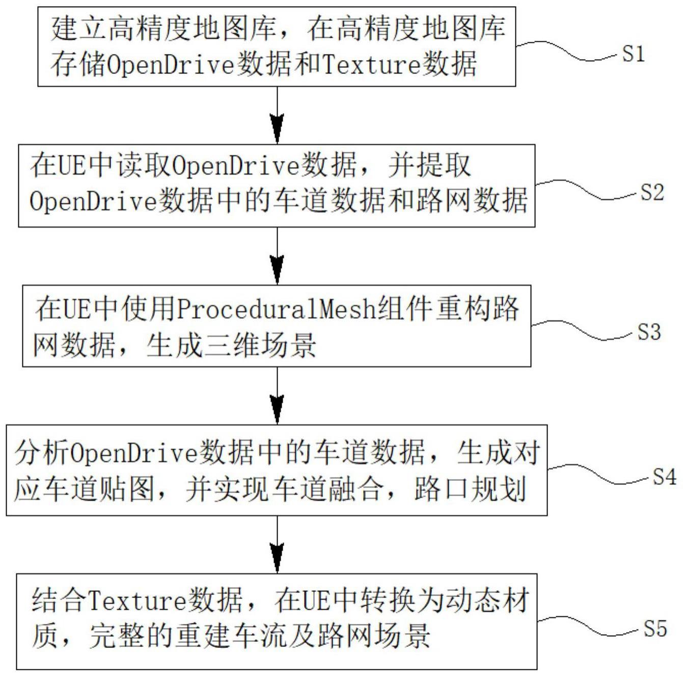 一种基于高精地图的数字孪生模型自动生成方法及系统与流程