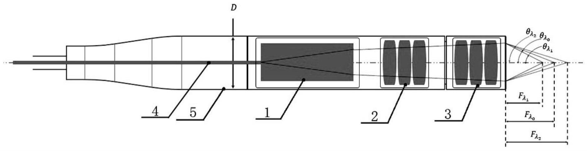 一种小口径轴对称式光谱共焦测头的制作方法
