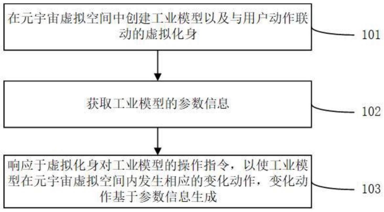 基于元宇宙的工业模型交互方法、系统和设备与流程