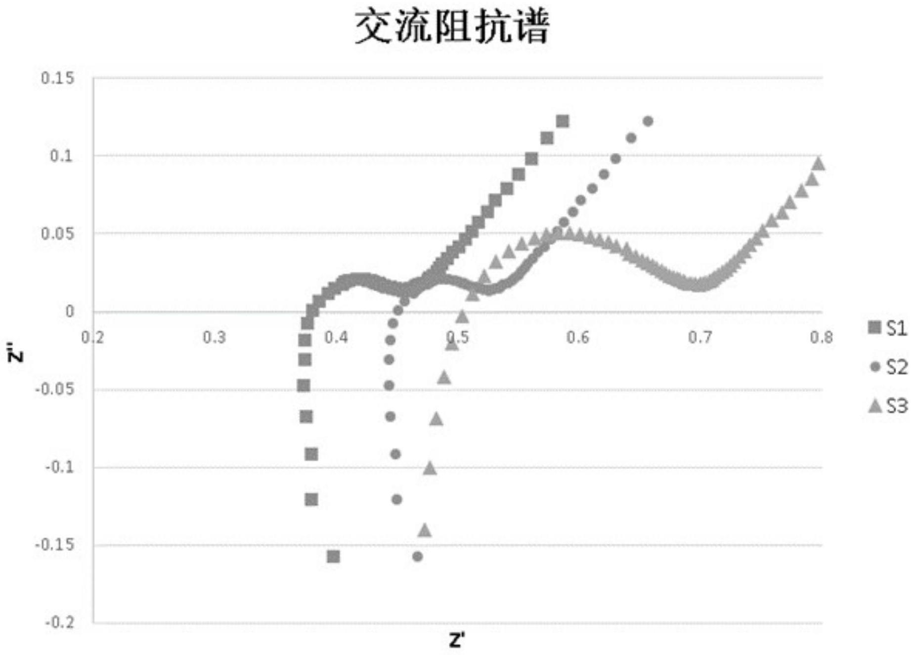 一种高稳定高电导率复合型钛磷氧化物及其制备方法与流程