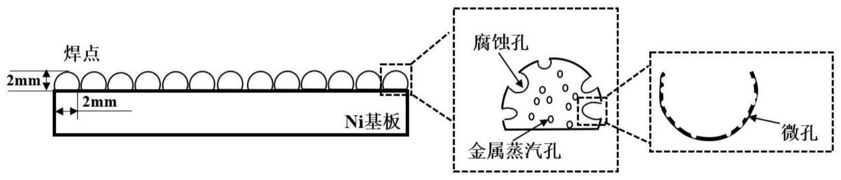 一种电解碱水镍基电极的制备方法