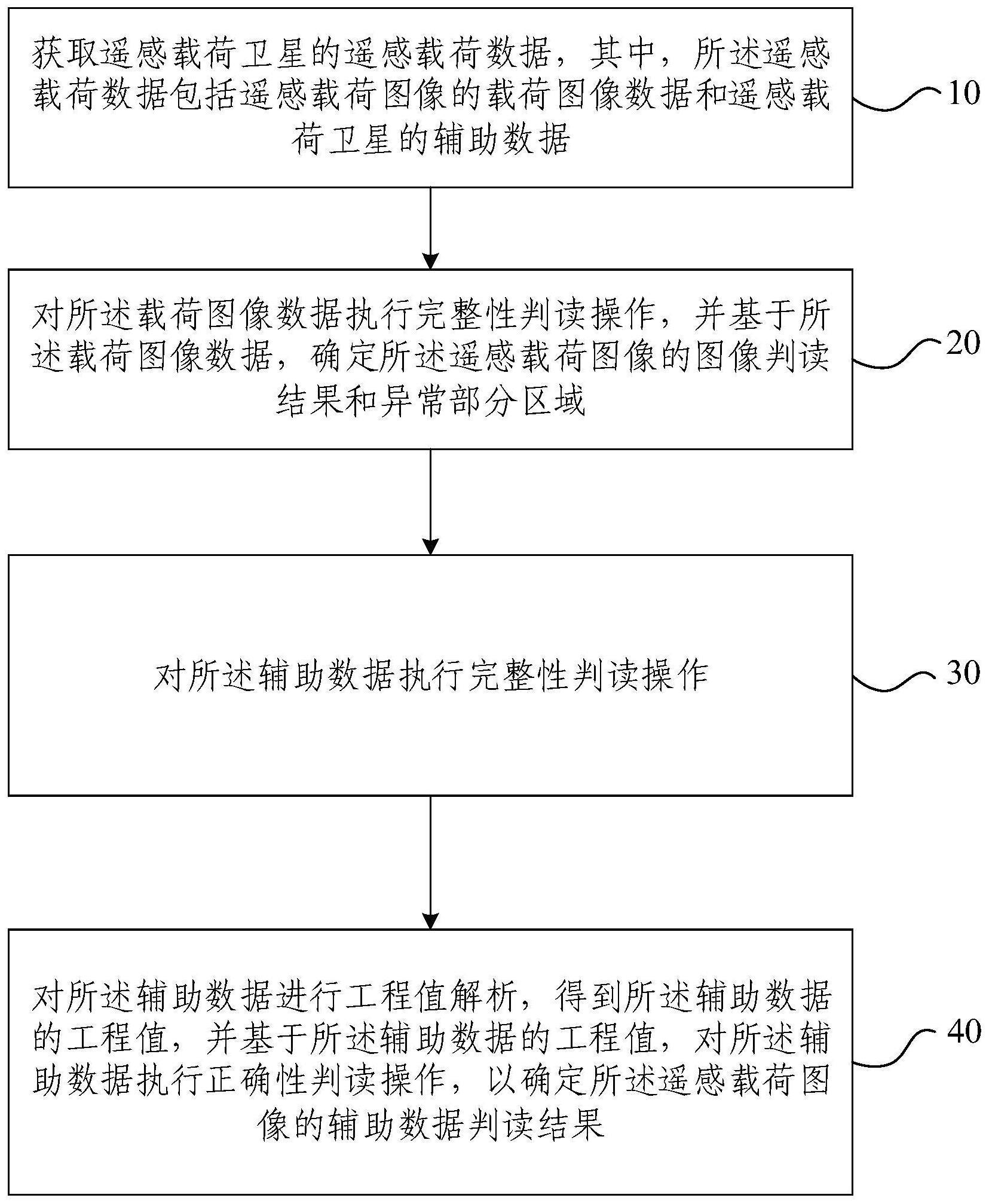 遥感载荷图像判读方法及遥感载荷快视系统与流程