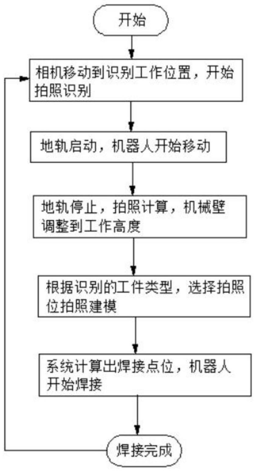 一种建筑钢结构焊缝定位的方法与流程