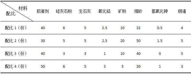 一种矿物基类胶凝材料及其在航道护坡上的应用的制作方法