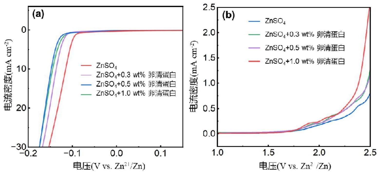 一种水系锌离子电池电解液及其应用