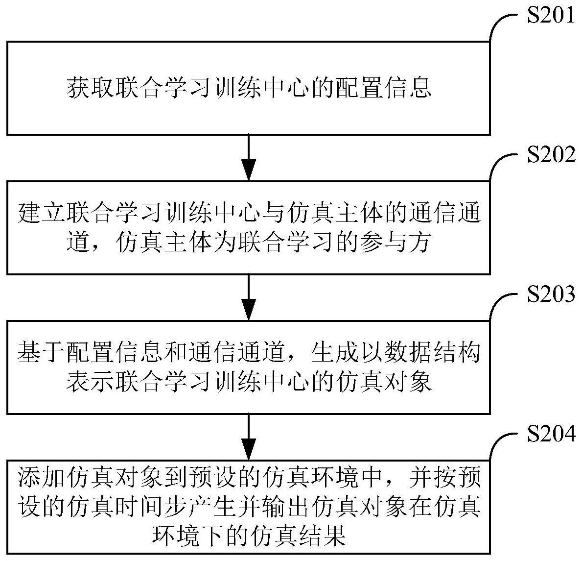 一种基于联合学习的数据对象处理方法和装置与流程