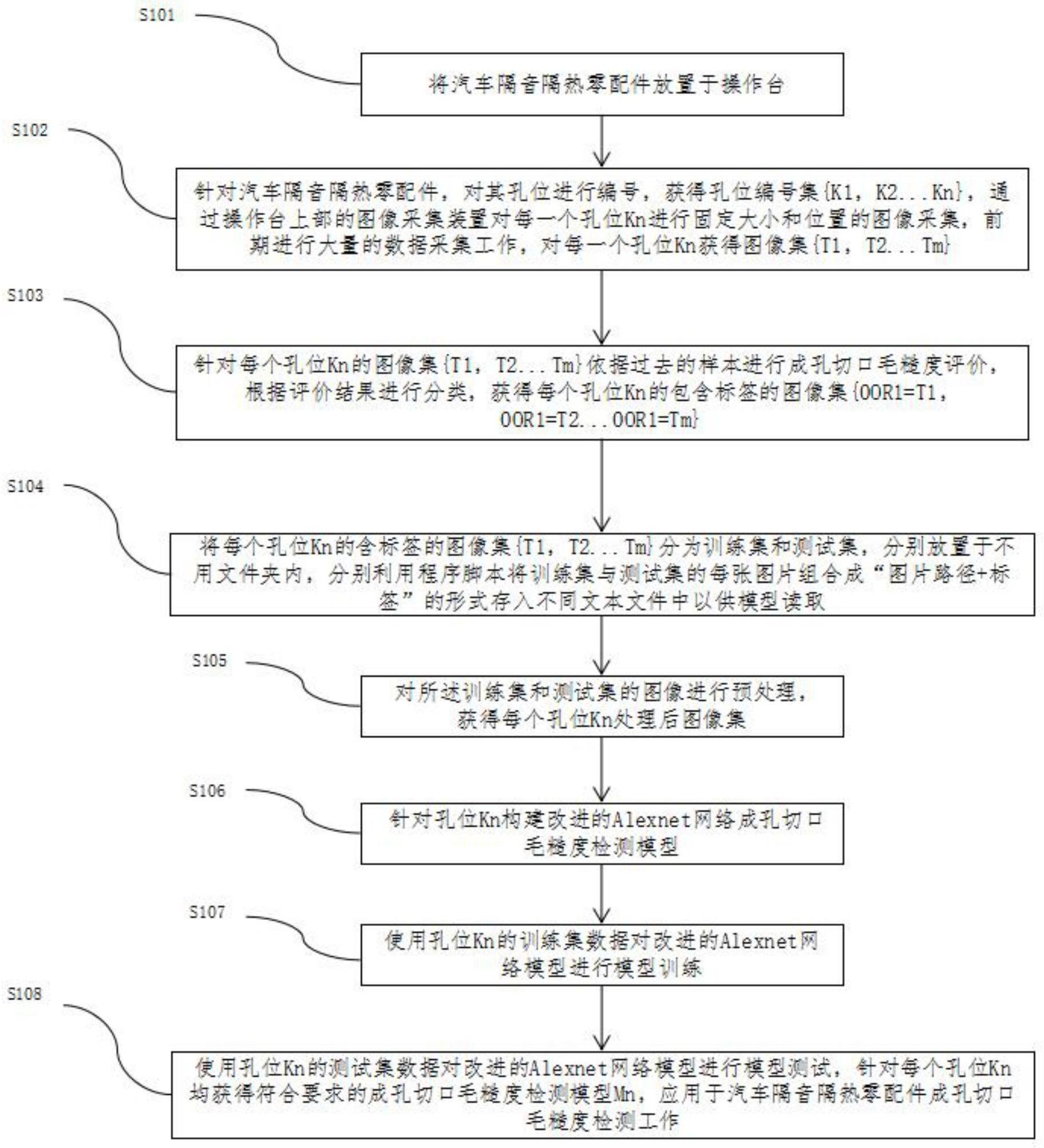 一种汽车隔音隔热零配件成孔切口毛糙度检测方法与流程