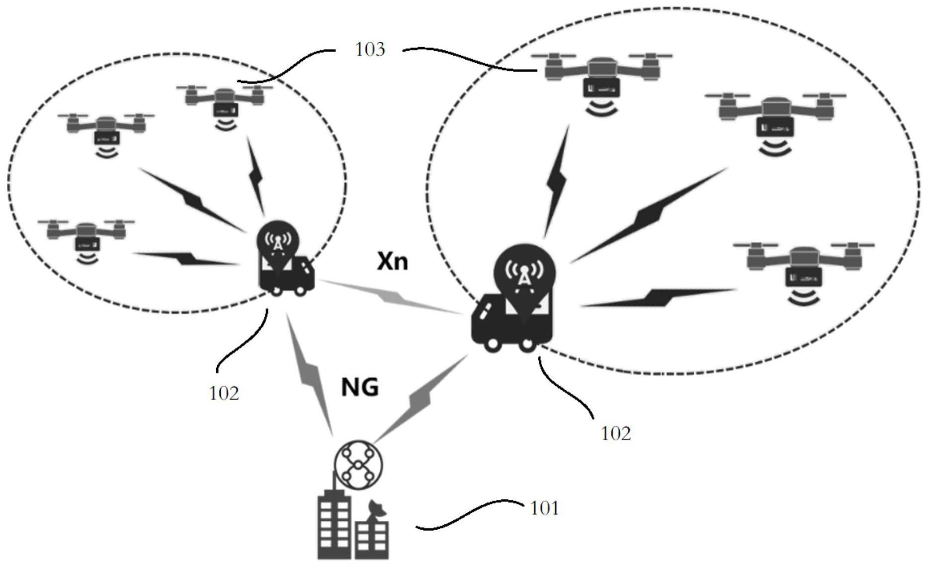 一种基于5G的无人机集群通信网络架构系统的制作方法