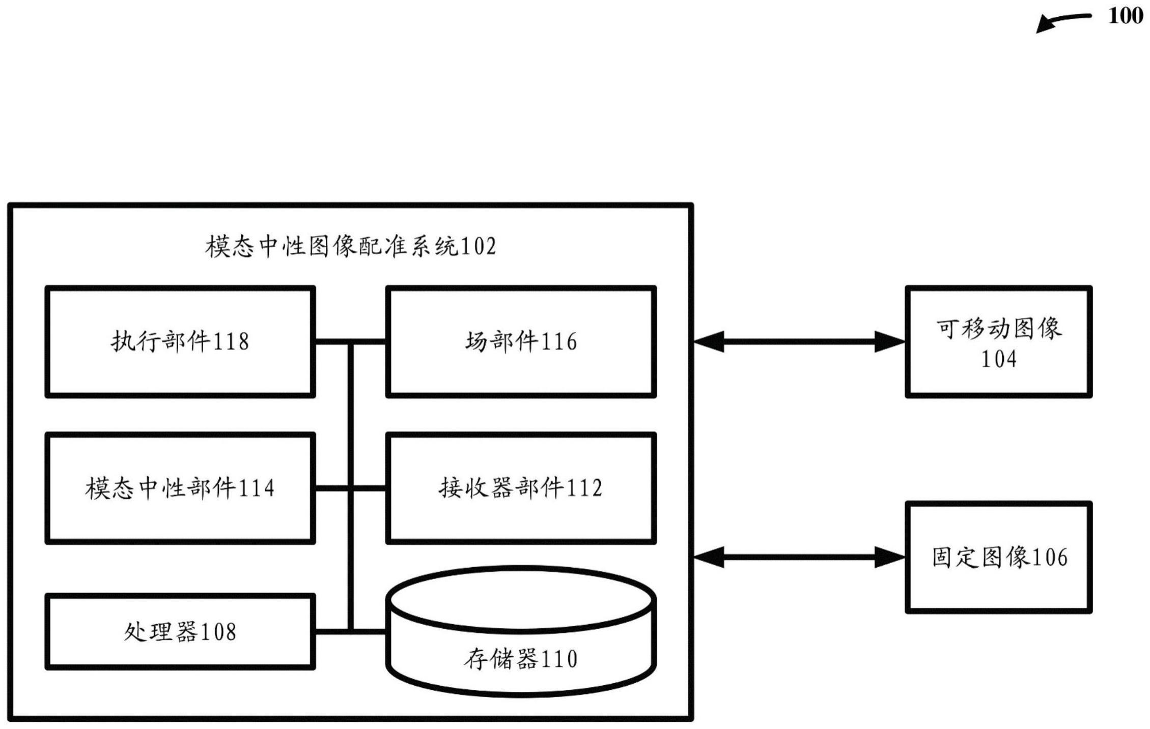 经由模态中性机器学习变换的多模态图像配准的制作方法