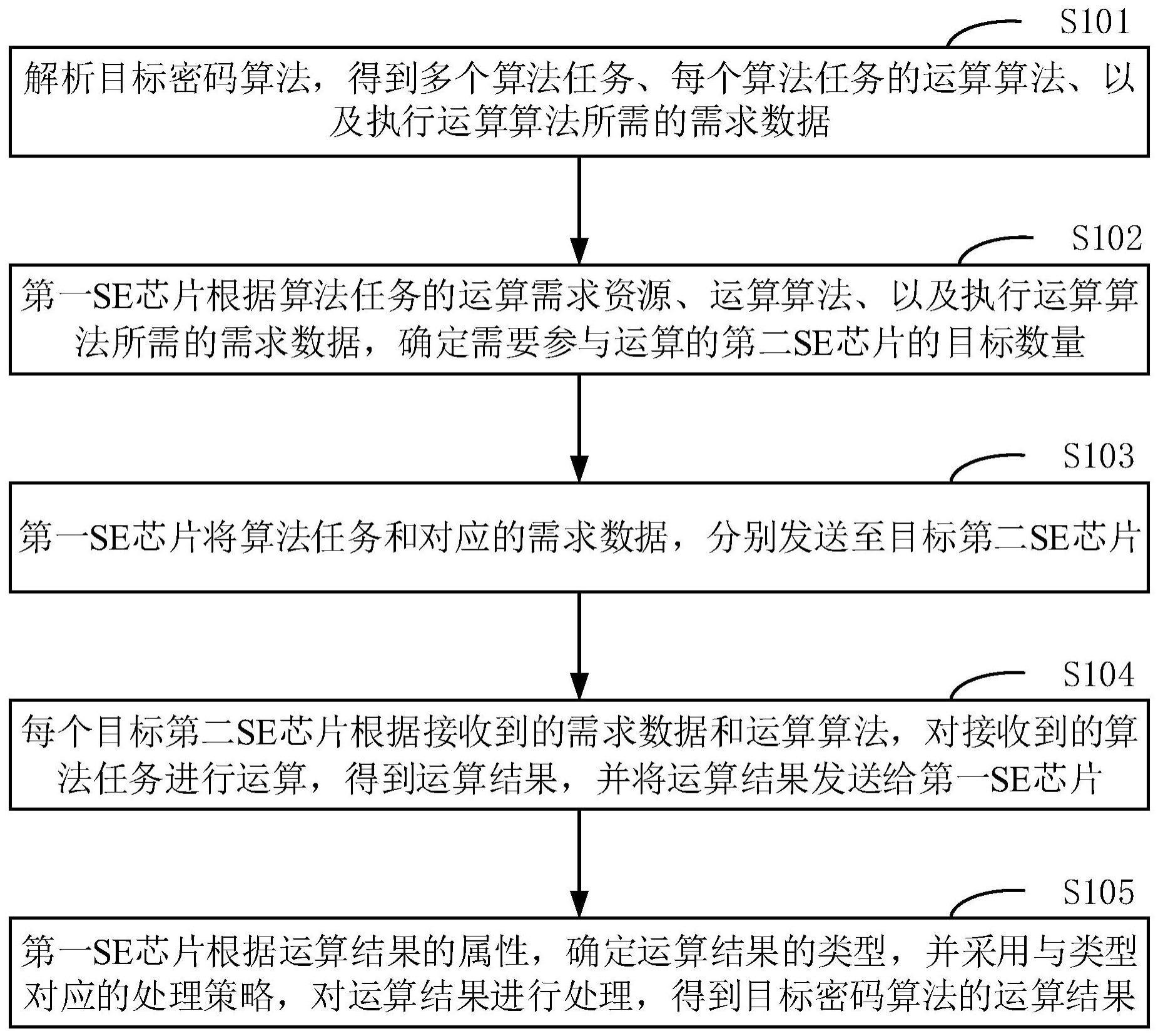 任务处理方法、芯片系统、设备、存储介质及程序产品与流程