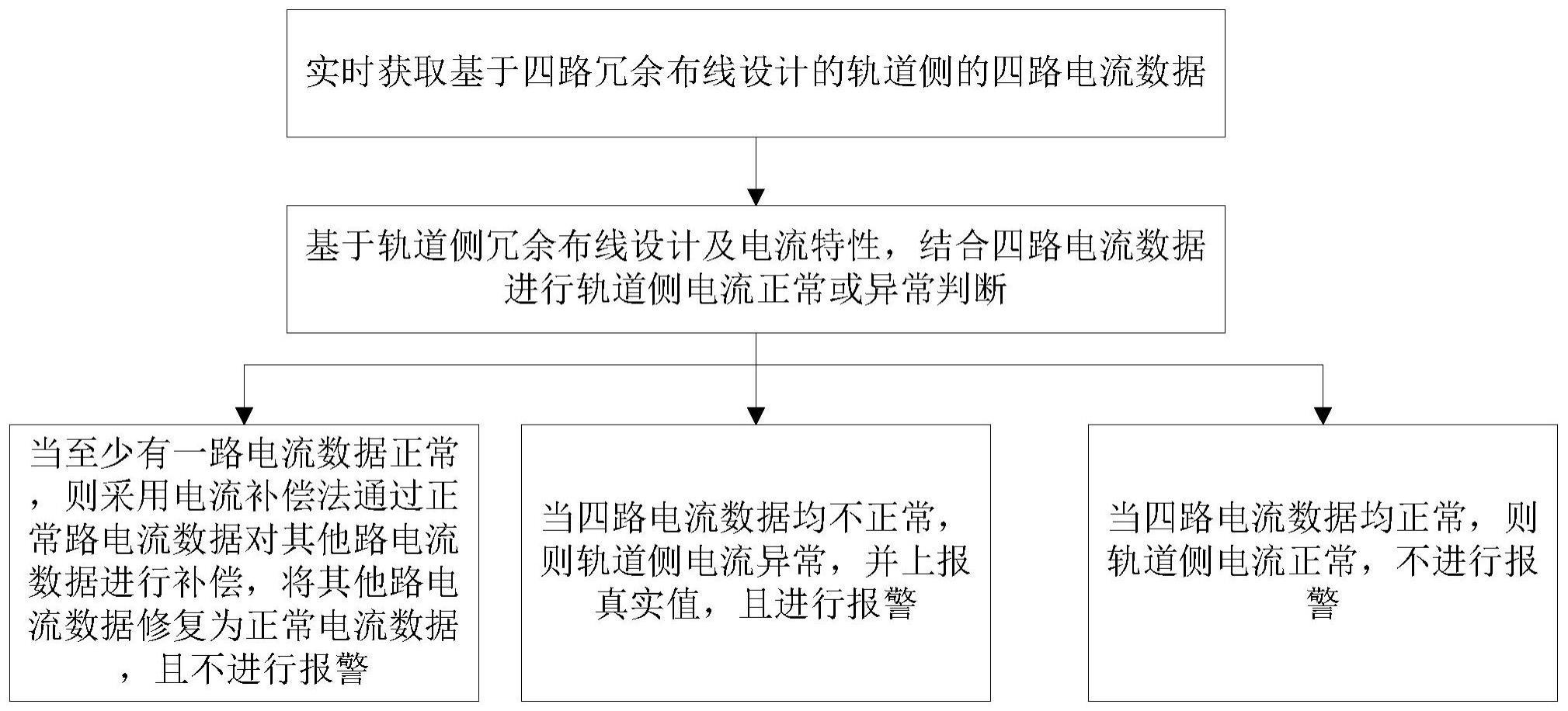 一种基于冗余数据的轨道电路监控方法及系统与流程