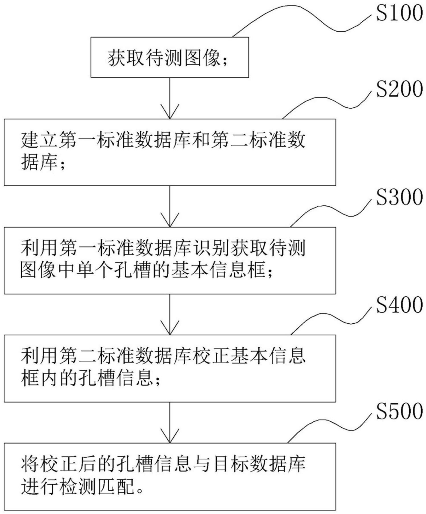 孔槽识别检测方法、系统、设备及介质与流程