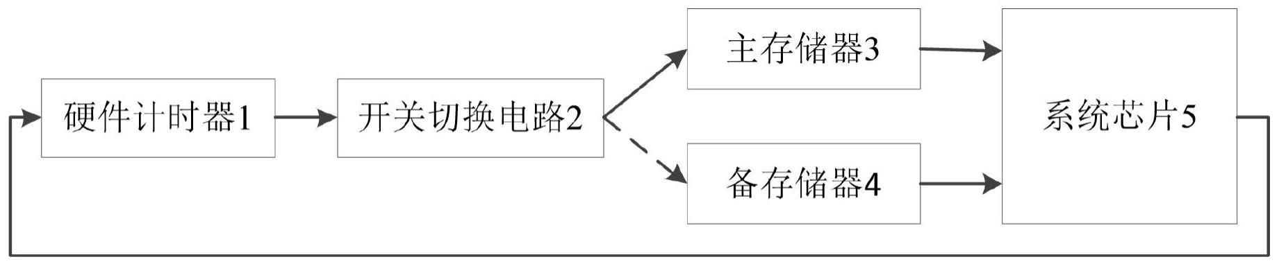 电子电路载荷系统及其操作系统故障切换方法与流程