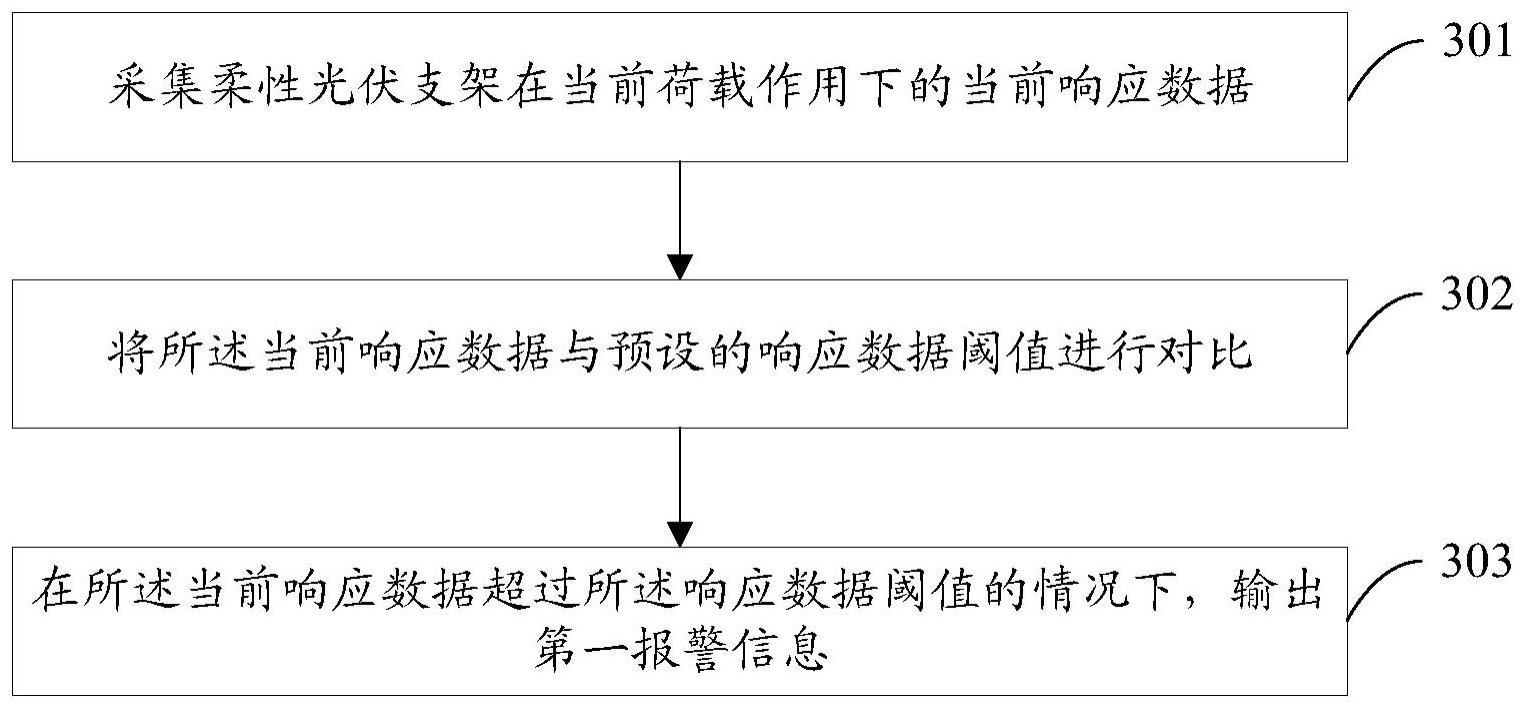 柔性光伏支架监测方法、装置、电子设备及存储介质与流程