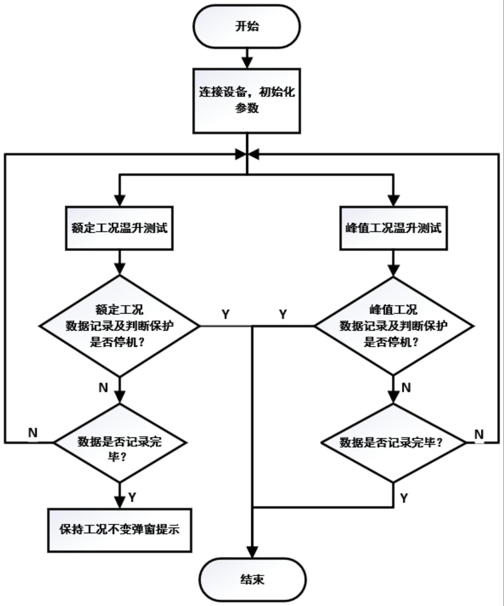 一种增程永磁同步电机温升测试方法与流程