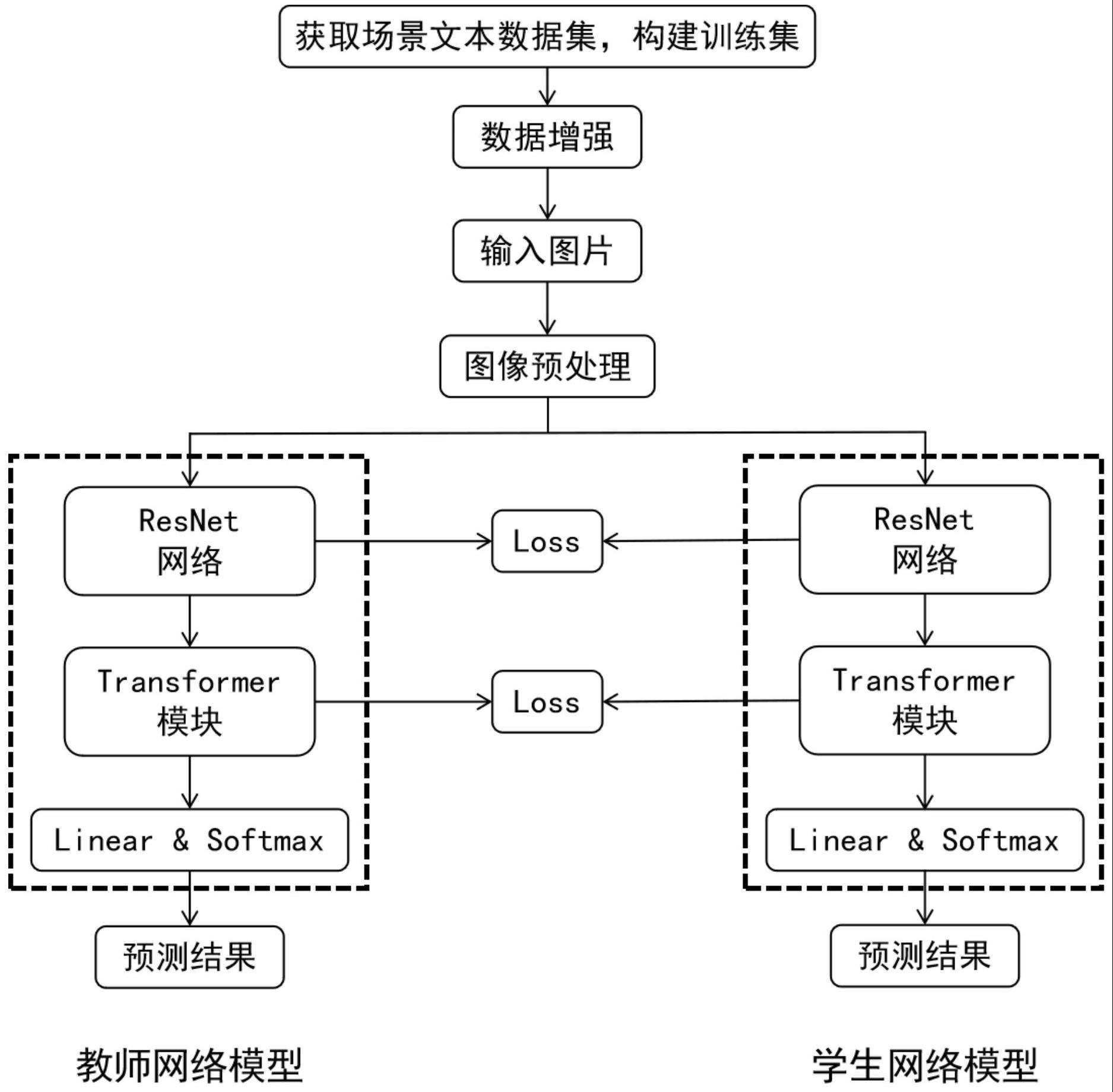 场景文本识别方法、系统、存储介质及计算设备与流程